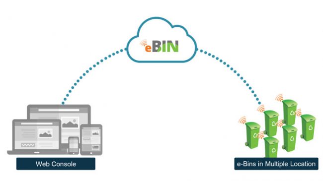 e-bin-web-console